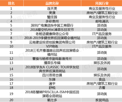 洞察行业新风向 9月广播广告排行榜揭示云南广告服务新机遇